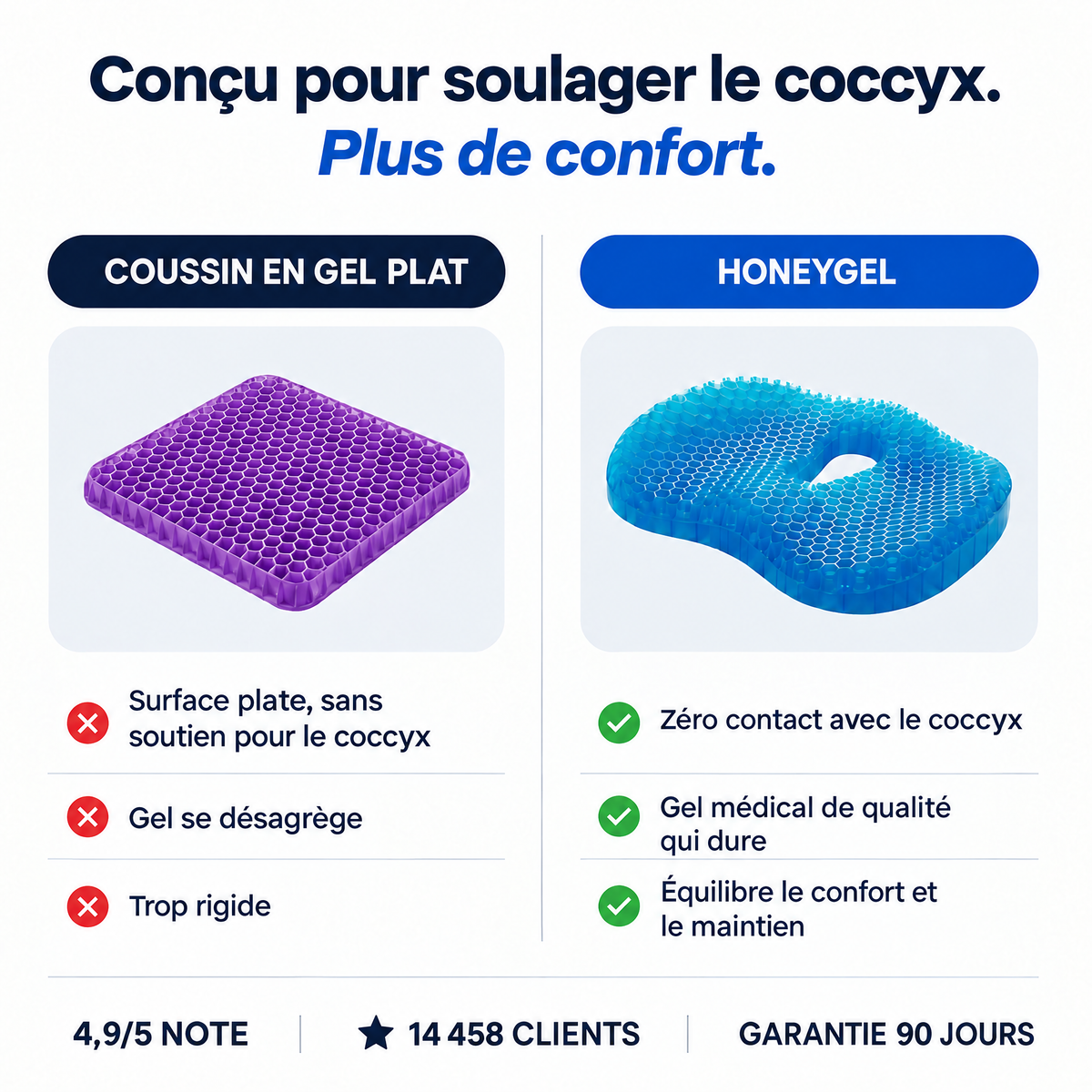 Comparatif coussin en gel plat et HoneyGel