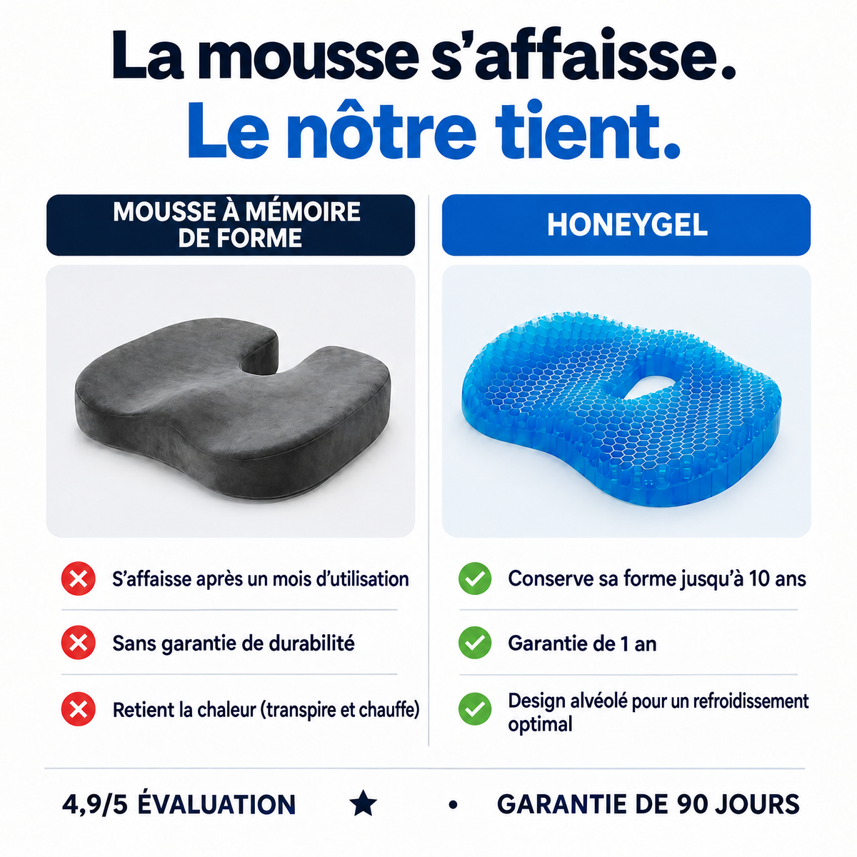 Comparatif mousse à mémoire de forme et HoneyGel